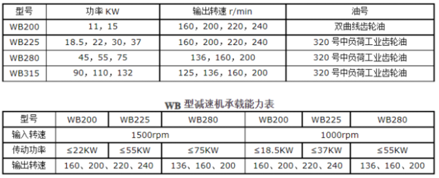 <a href=http://m.qbhk.com.cn target=_blank class=infotextkey>冷卻塔風機</a>技術參數